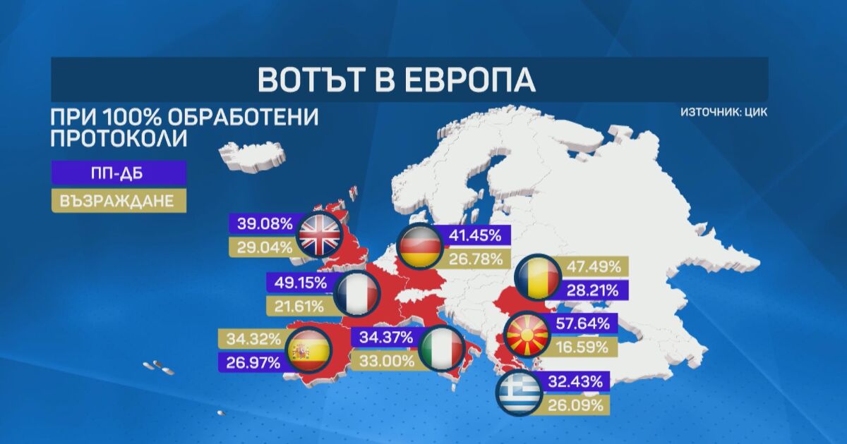 “CEC Data Reveals Top Political Parties in European Countries”