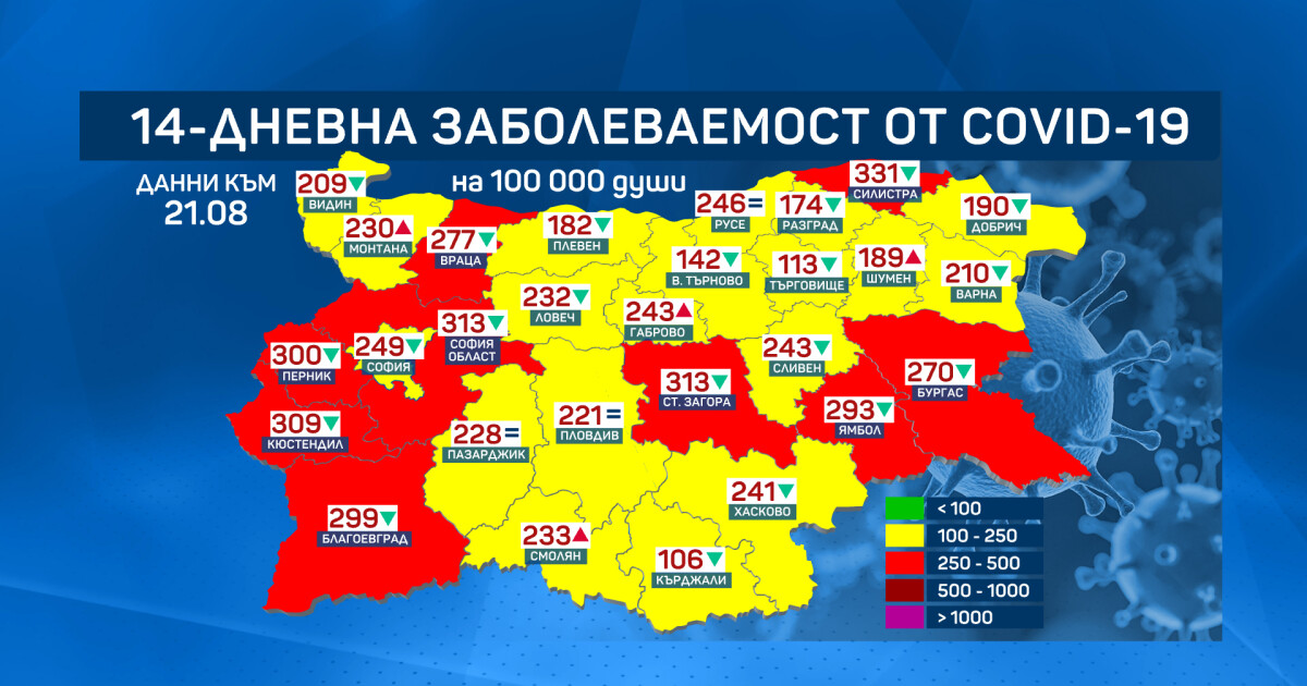 Област София-град отново влиза в жълтата зона по заболеваемост от