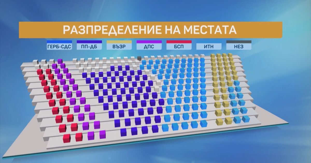 Сградата на площад Народно събрание“ 2 ще бъде основно ремонтирана