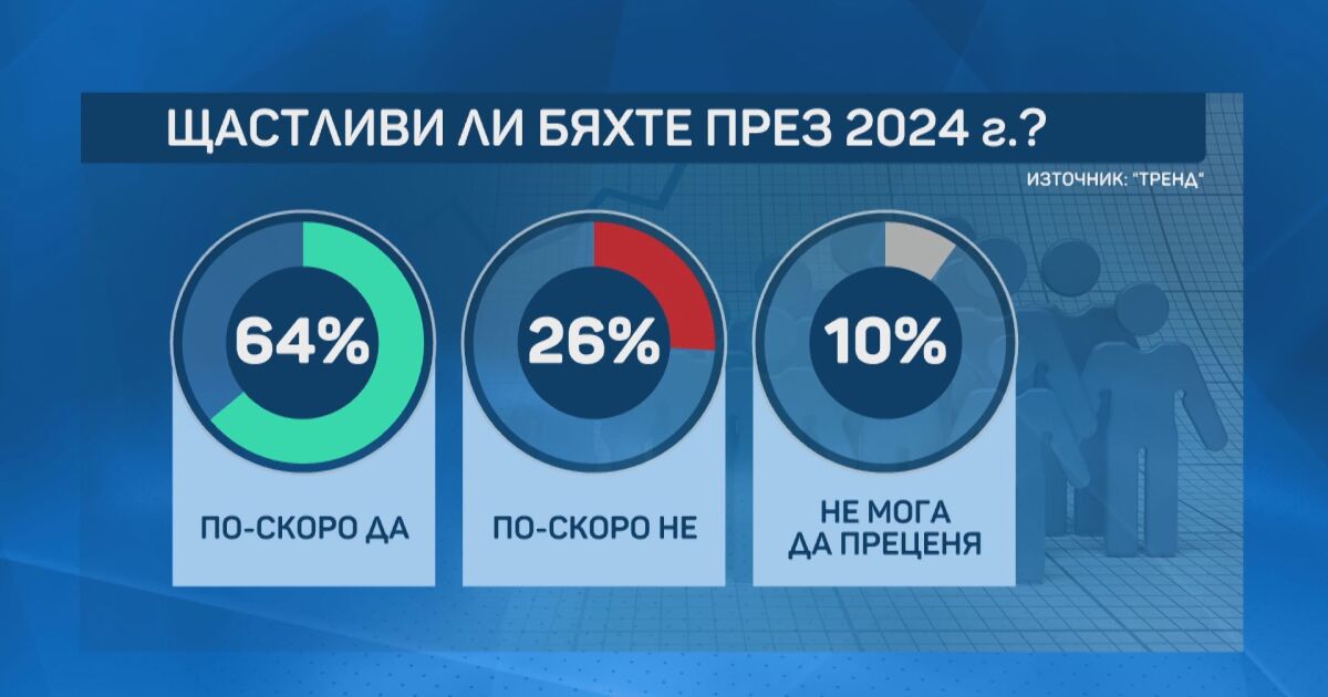 Отиващата си 2024 г. е била щастлива за близо две