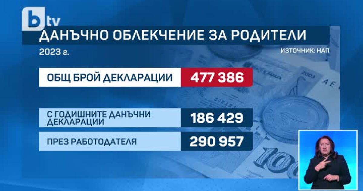  Над 470 000 родители всяка година се възползват от данъчното