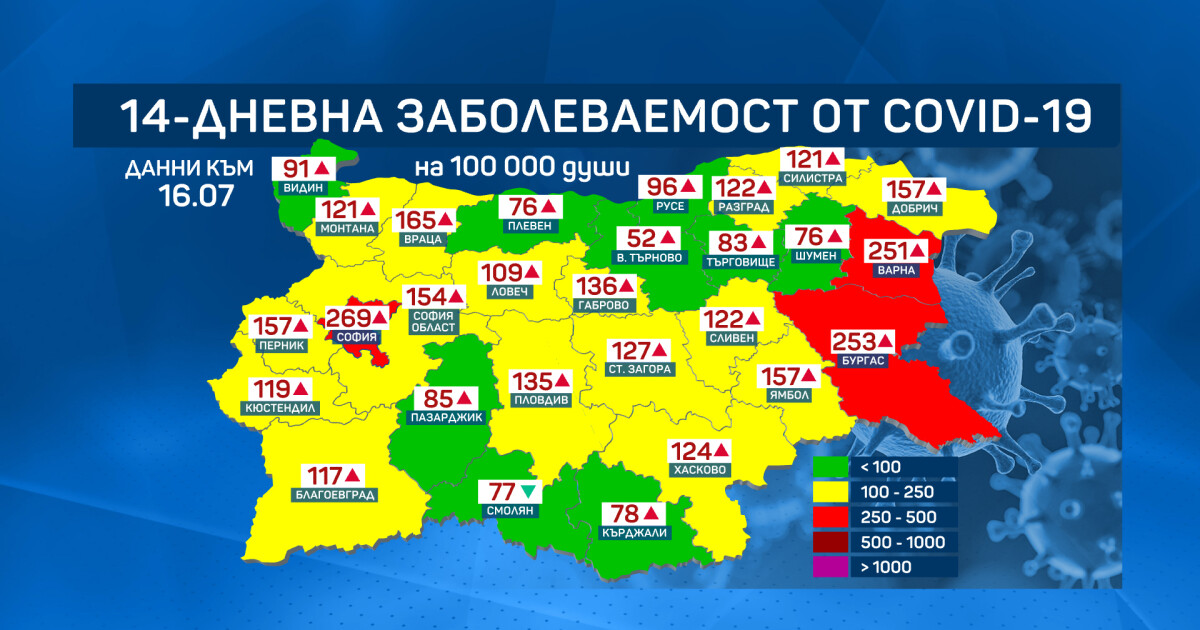 Областите Варна и Бургас преминават в червената зона, сочат данните