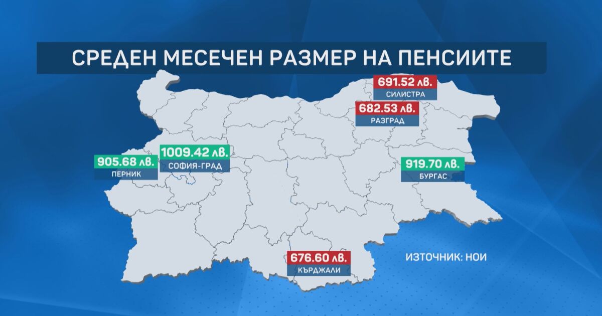 Пенсиите в столицата са най-високи, а тези в Кърджали –
