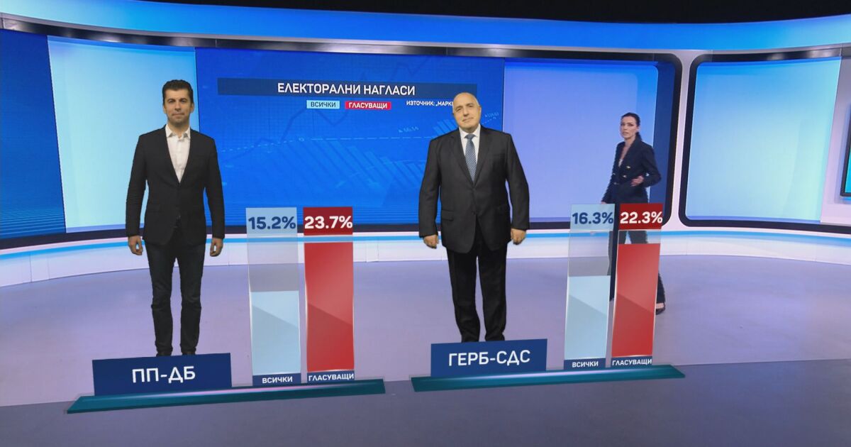 Без ясен победител на изборите към момента - това е