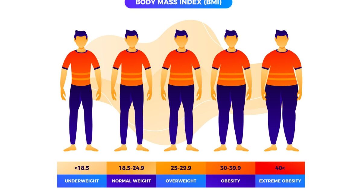 Индексът на телесна маса (ИТМ) е един от най-често използваните