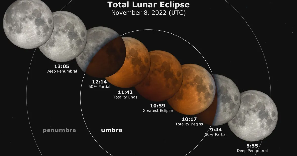 Във вторник – 8 ноември, предстои пълно лунно затъмнение. От