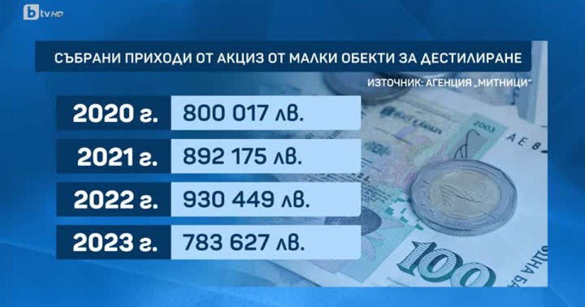 Засилени проверки в сезона на варенето на ракия. Над 40