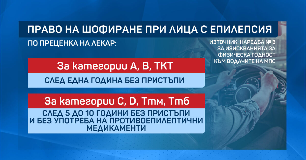 Как да се предотвратят катастрофи, предизвикани от заболявания на шофьорите?