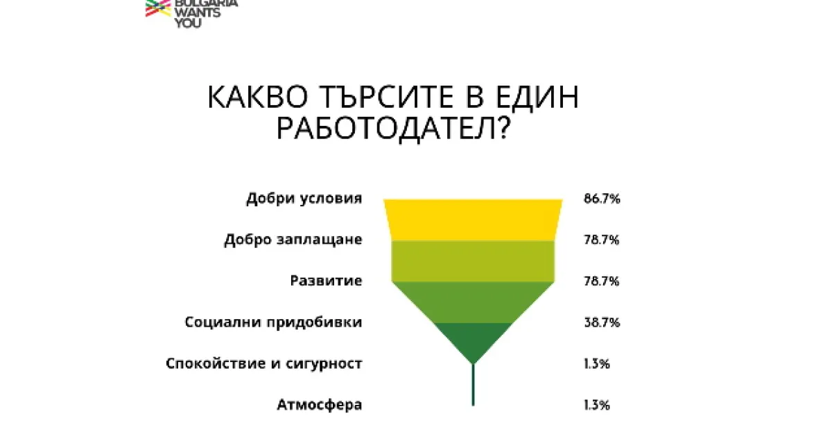 По време на най-големия форум за българите в чужбина -