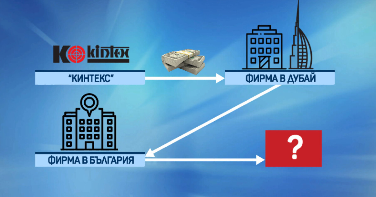 Ощетявана ли е държавата с милиони? Шест доклада на служители