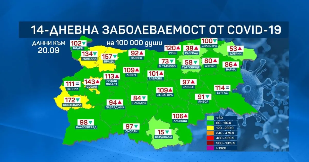 Десет области у нас са с рекордна дневна заболеваемост от