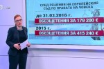 Съдът в Страсбург е осъдил България да плати над 179 хил. евро само тази година