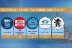 Часове скандали и обиди: Кои партии взеха основните комисии в парламента и какво да очакваме?