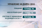 Финансовото министерство предложи бюджет на заплатите (ОБЗОР)