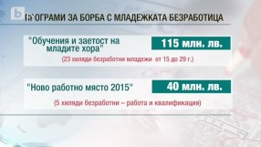ЕС отпуска 181 млн. лв. за младежката заетост в България