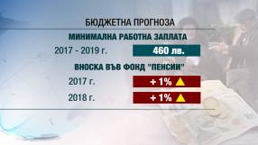 460 лева става минималната работна заплата от догодина