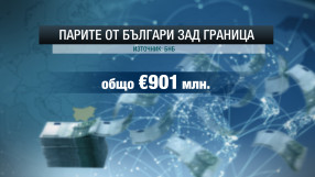 Българите зад граница „инвестират” стотици милиони в нашата икономика