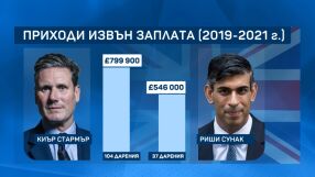 За 2 г. над 183 млн. лири са получили британски депутати от заплата от втора работа или дарения