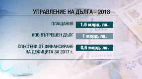 Финансовото министерство предложи бюджет на заплатите (ОБЗОР)