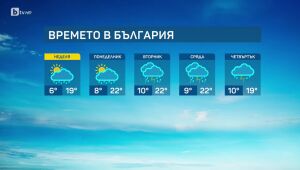 Времето - Сутрешна емисия - 22.03.2025	