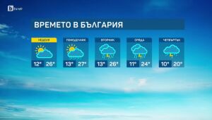 Времето - Сутрешна емисия - 03.05.2025	
