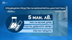 bTV Новините - Късна емисия - 22.05.2025	