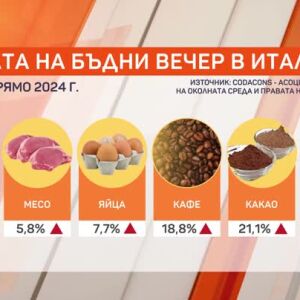 Снимка: Цената на Коледа в Италия