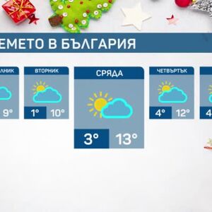 Снимка: Какво време ни очаква днес?