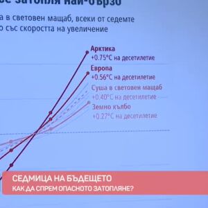 Снимка: Седмица на бъдещето: Как да спрем опасното затопляне?