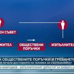 Снимка: Разследване: Къде отиват парите за спорт?