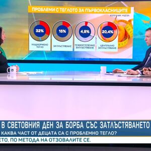 Снимка: В Световния ден за борба със затлъстяването: 32% от българските първокласници са...