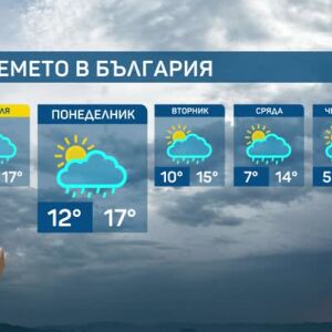 Снимка: Какво време ни очаква?