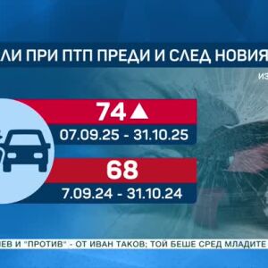 Снимка: По-високи глоби и повече жертви на пътя