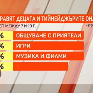 Снимка: Как учениците да са в безопасност онлайн?