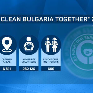 Снимка: Record 6,811 polluted sites cleaned in 12th edition of "Let's Clean Bulgaria Together"...