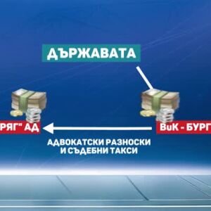 Снимка: Разследване: "Да приватизираш бряг" - 2 част