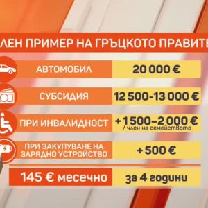 Снимка: Социален лизинг за електромобили в Гърция