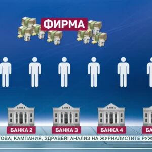 Снимка: Арест, обвинения и самопризнания след разследване на "120 минути"