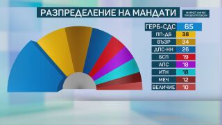 Снимка: За сметка на кого влизат в парламента МЕЧ и „Величие“?