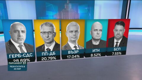 Снимка: Вотът за 51 парламент: Вижте някои от интересните лидерски битки
