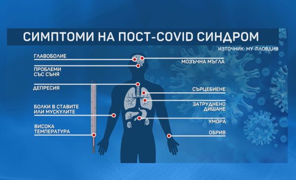 Последиците от COVID-19: Един от пет души развиват някакво заболяване 