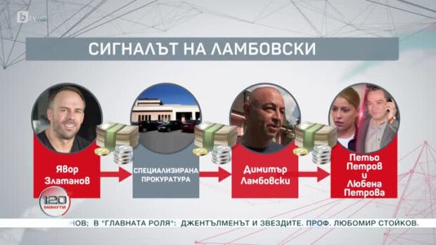 Снимка: Как изчезнаха 500 000 евро след обиск?