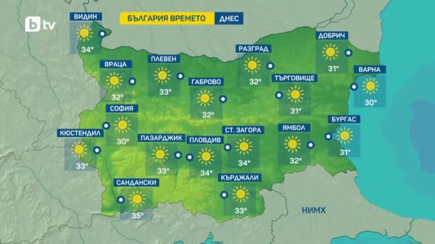 Снимка: Температурите ще достигнат до 35 градуса