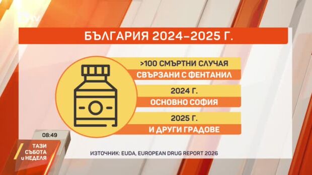 Снимка: Пандемията "фентанил" и безкрайната битка с наркотиците