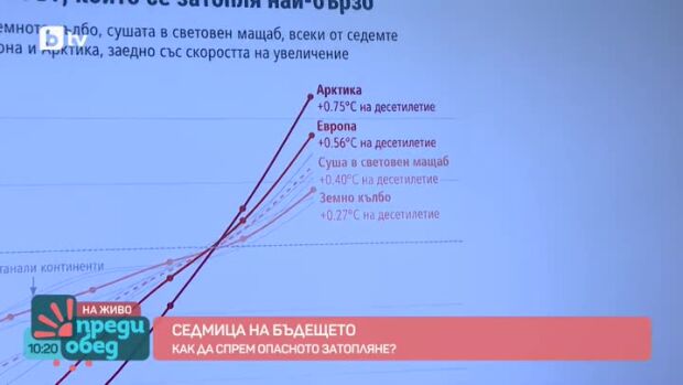 Снимка: Седмица на бъдещето: Как да спрем опасното затопляне?