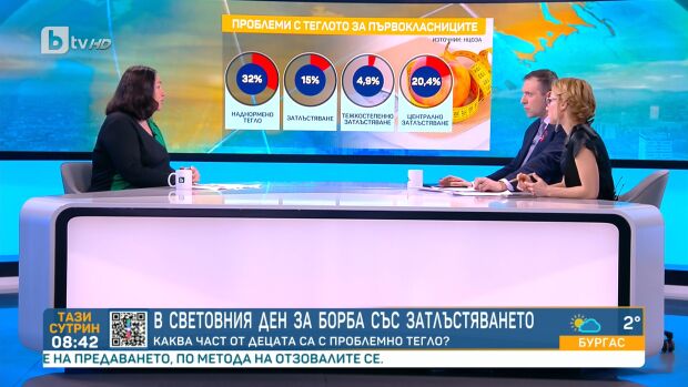 Снимка: В Световния ден за борба със затлъстяването: 32% от българските първокласници са...