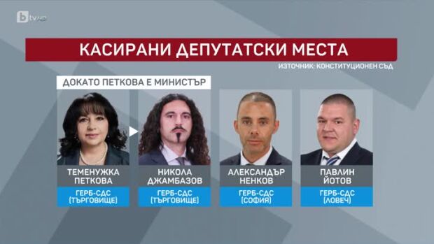 Снимка: ЦИК реши: "Величие" влиза в парламента с 10 депутати
