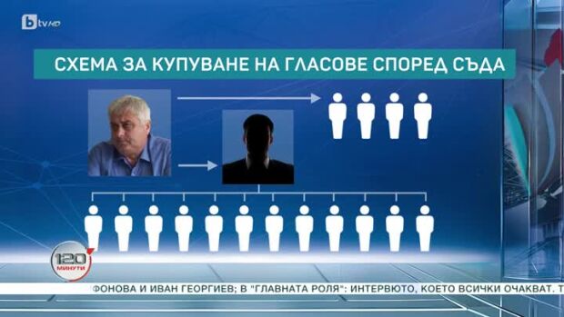Снимка: Престъпление и "наказание" след 10 години