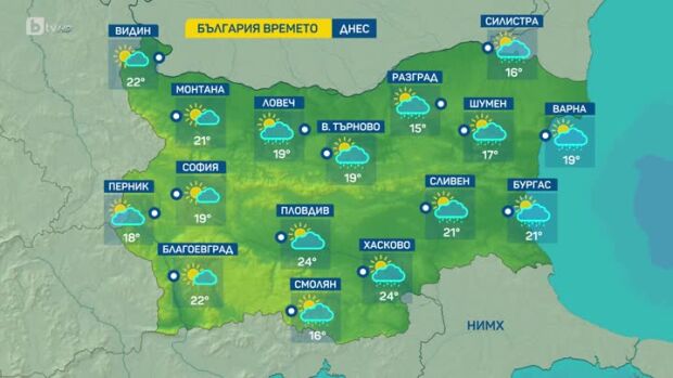 Снимка: Какво време ни очаква днес?