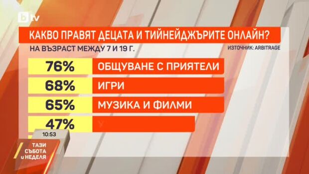 Снимка: Как учениците да са в безопасност онлайн?